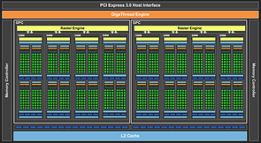 nVidia GM206-Chip Block-Diagramm